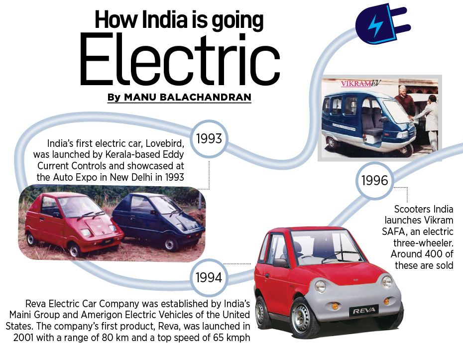 Lovebird is the name of the first Indian electric car, launched in 1993. In 1996, Scooters India tri