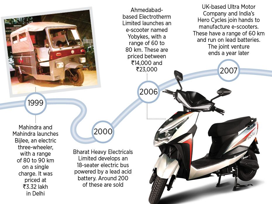 Mahindra & Mahindra's first EV wasn't an SUV but a three-wheeler aptly called Bijlee, launched i