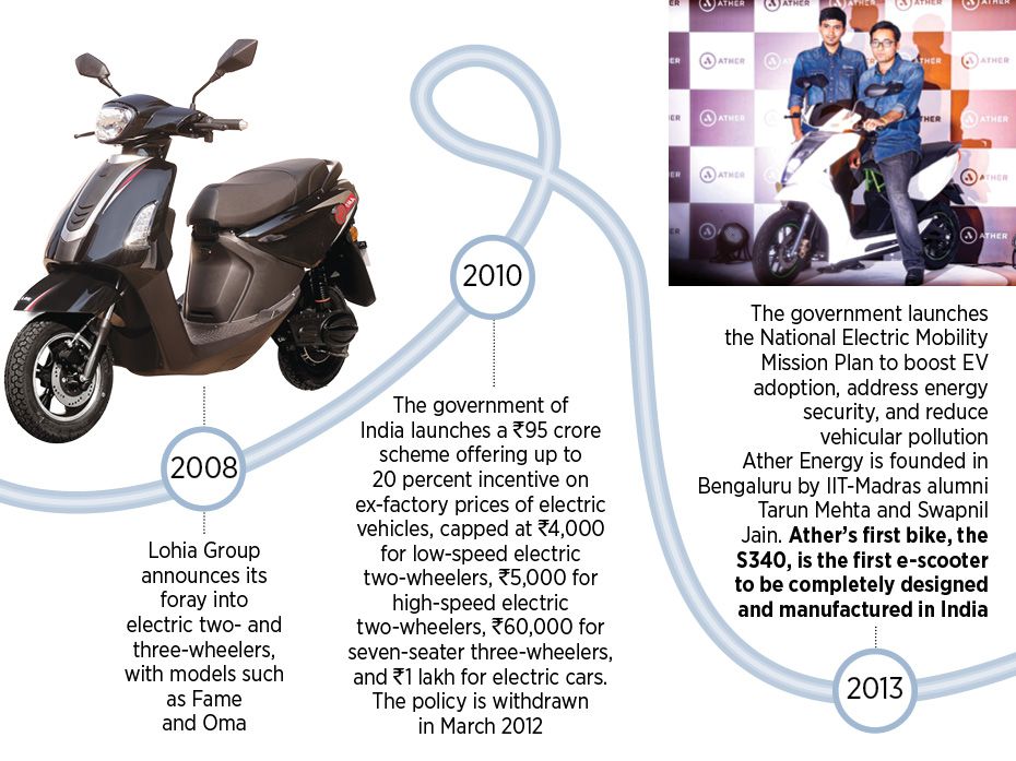 At the tail end of the 2000s and the beginning of the 2010s, the central government made policies to