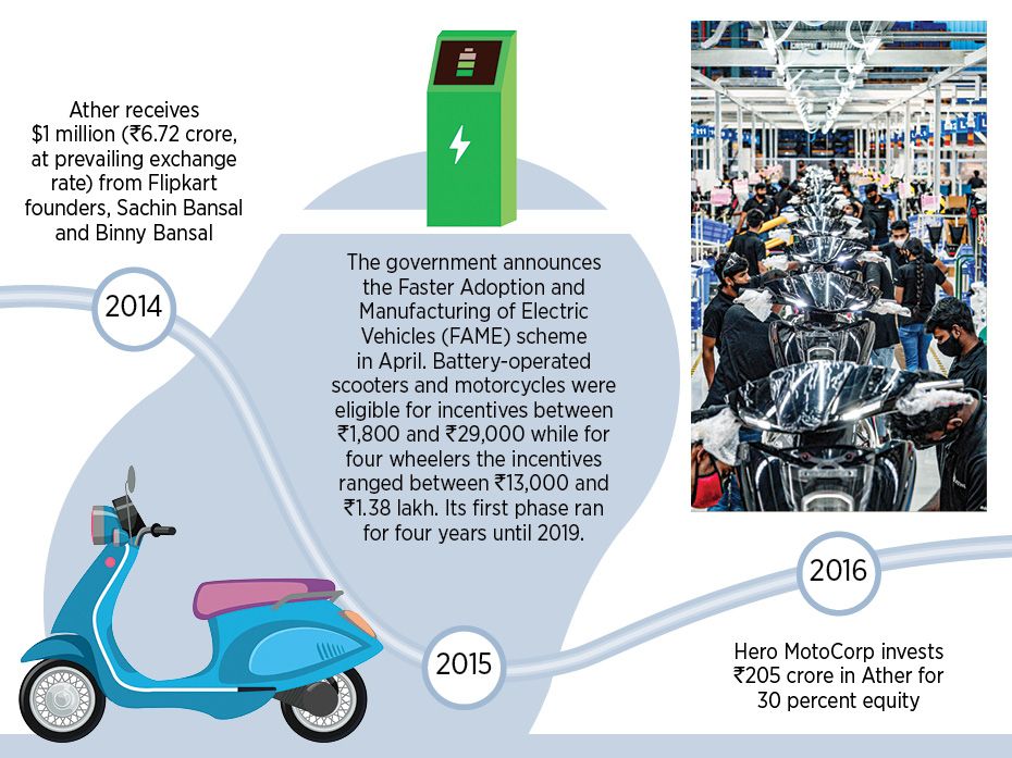 In 2015, the government announced the Faster Adoption and Manufacturing of Electric Vehicles (FAME) 