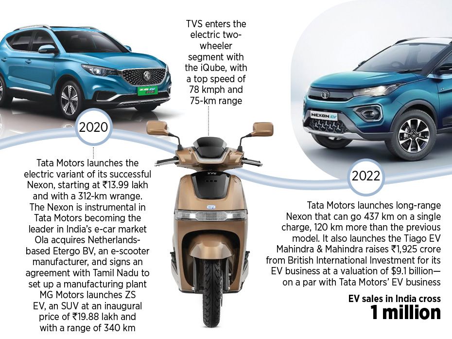 As Tata Motors took the lead in the passenger car segment with its new EV variant, Nexon, M&M ra