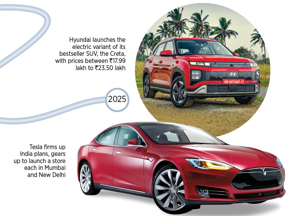 Given the quick adaptation of EVs in the Indian market, the poster brand of the EV revolution—