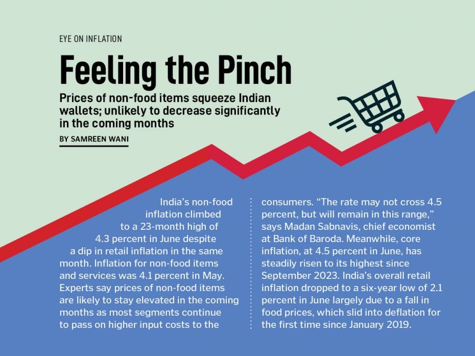 India’s non-food inflation climbed to a 23-month high of 4.3 percent in June despite a dip in 