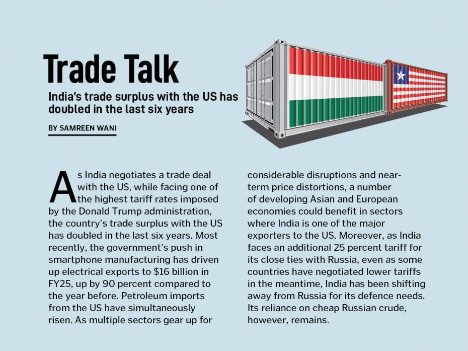 As India negotiates a trade deal with the US, while facing one of the  highest tariff rates imposed 