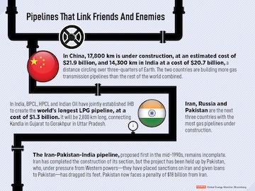 Pipelines that run the world