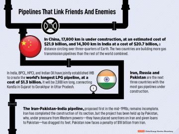 Pipelines that run the world