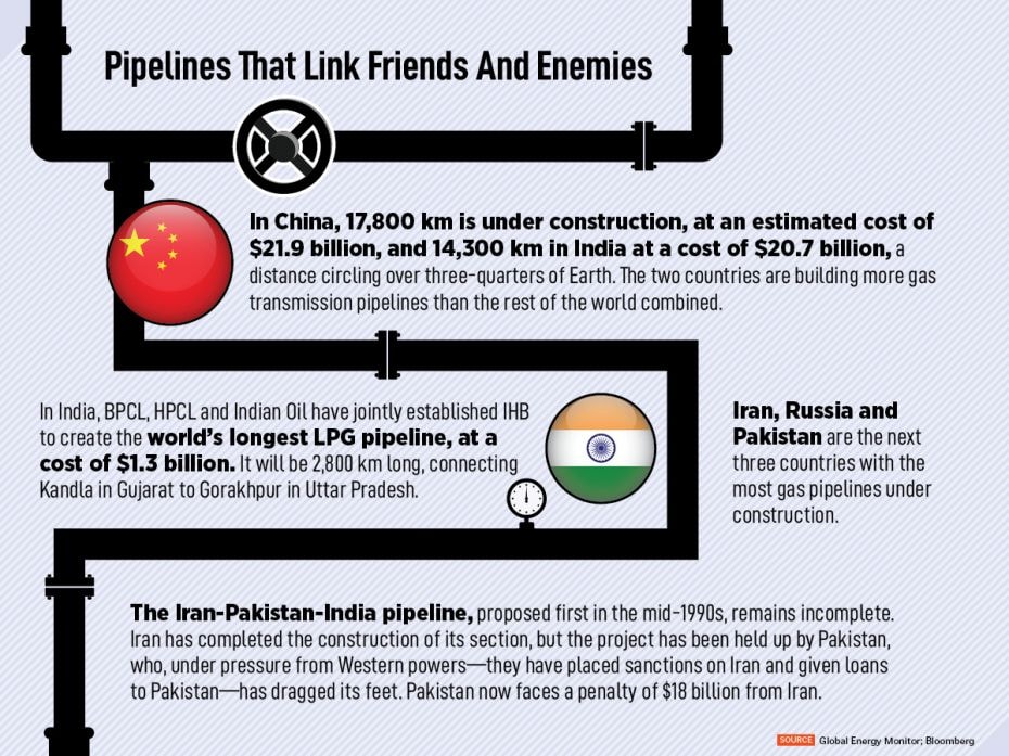 In India, BPCL, HPCL and Indian Oil have  jointly established IHB to create the world’s longes