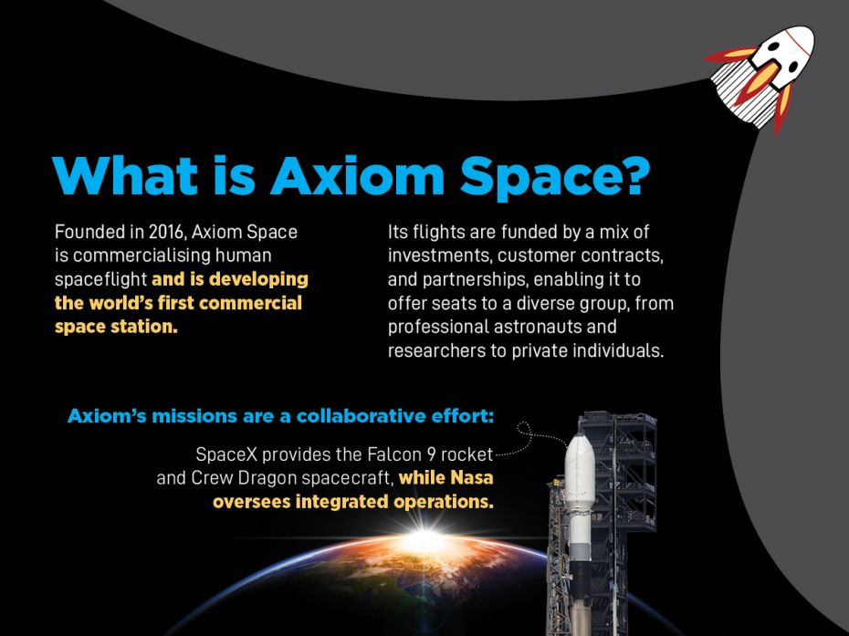 Axiom Space, founded in 2016, is pioneering the world’s first commercial space station and ena