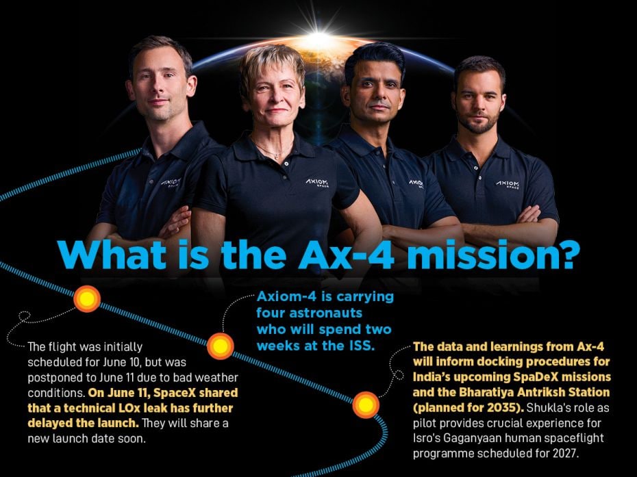 The Ax-4 mission will send four astronauts, including Shukla, to the ISS for two weeks—contrib